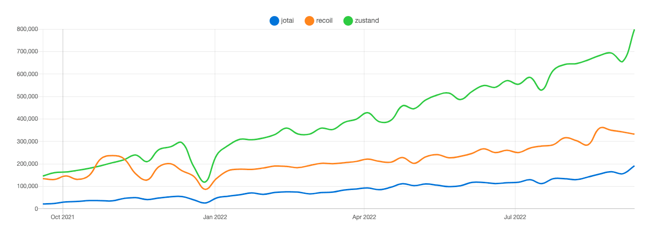 threeTrends