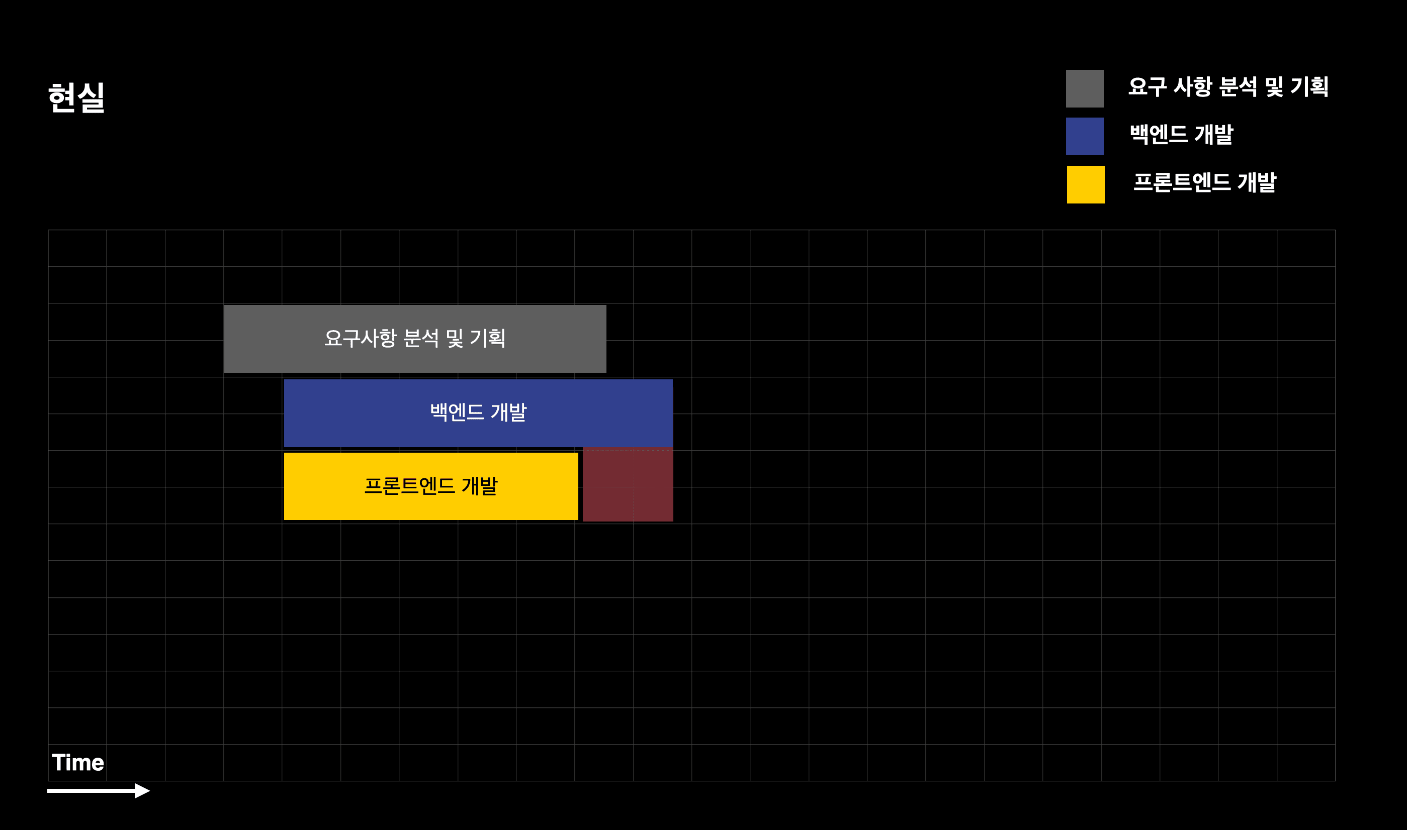 현실